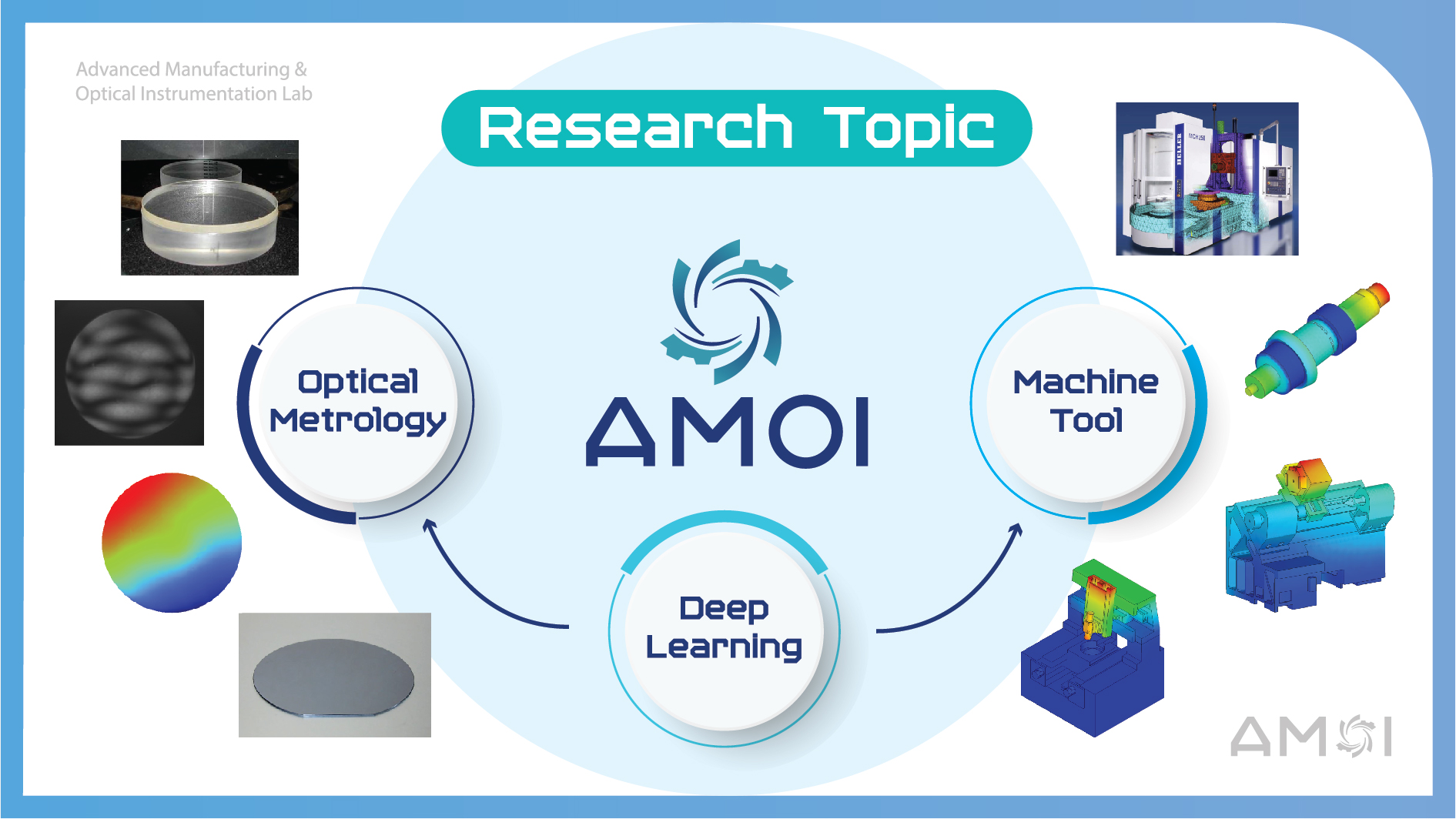AMOI Lab